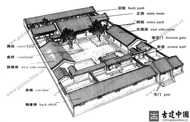 北京四合院中国传统民居建筑的典范