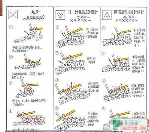 钩针编织包包教程:材料:纯白毛线15两 可乐2