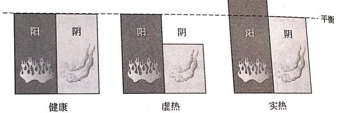 参茸卫生丸补阴还是阳图片