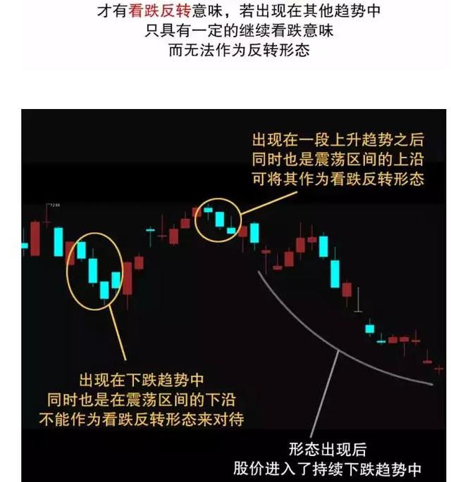 一位老股民自白:股票出现三只乌鸦,果断出逃