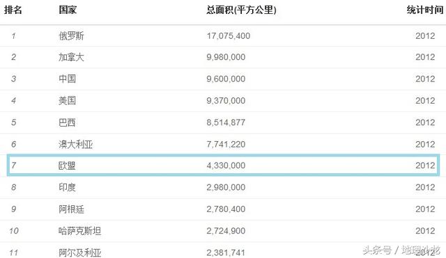 世界上国土面积最大的十个国家盘点