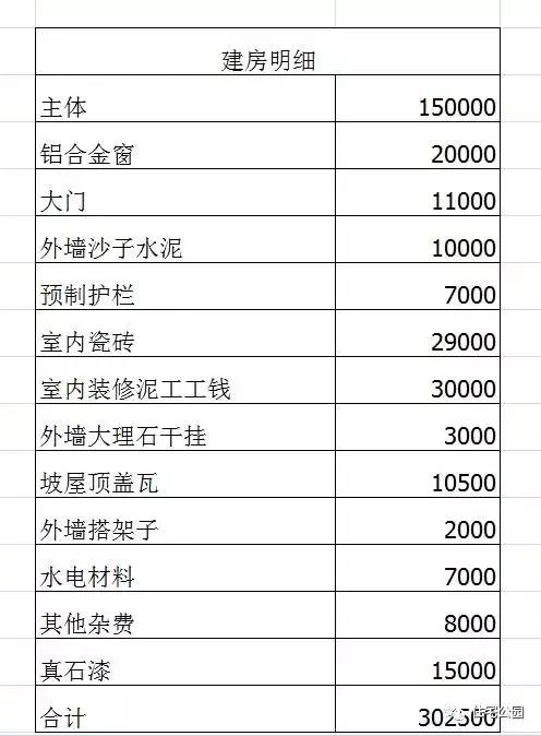 2套30万建成农村别墅,为啥都说轻钢别墅好