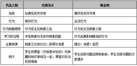 《教育心理学》各章主要知识点