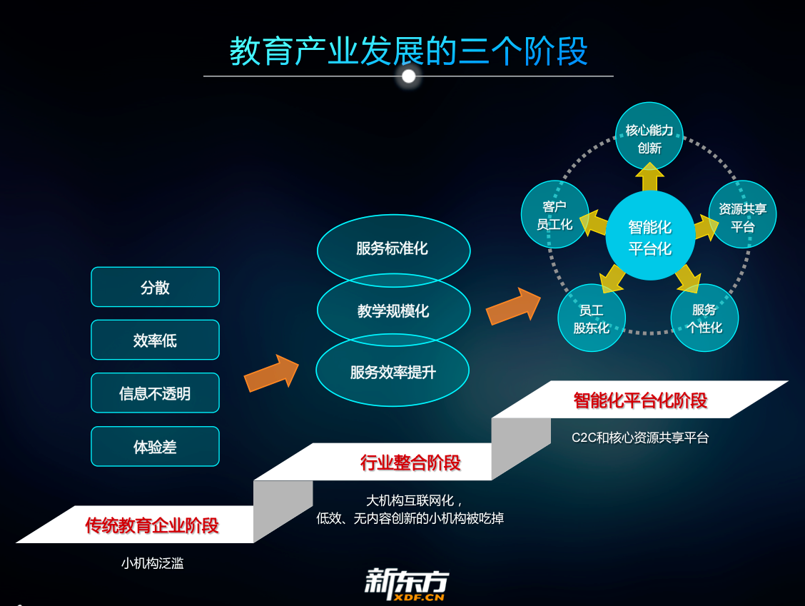 干掉学区房,用ai解决个性化学习 演讲主题《教育新物种-人工智能如何