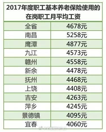 江西省養老金每月多少錢 江西養老保險多少錢一個月