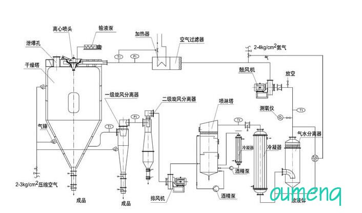 三合一干燥机cad图片