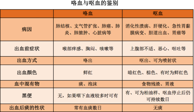 咯血与呕血的区别图片图片