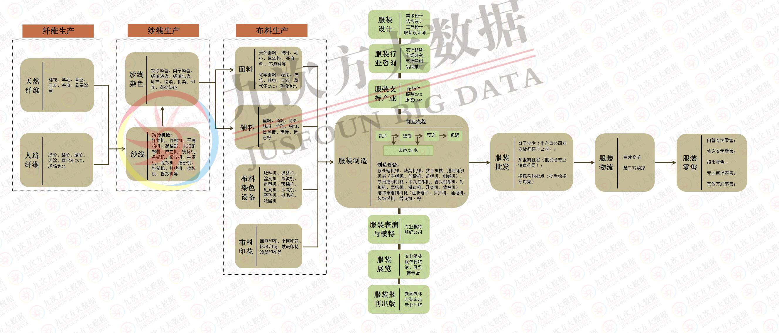 十大产业链地图高清无码详解