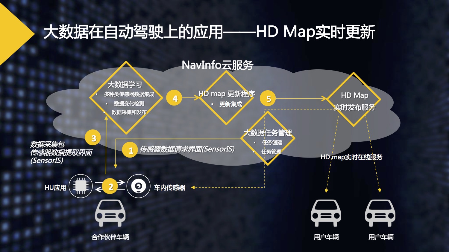 四维图新高精地图图片