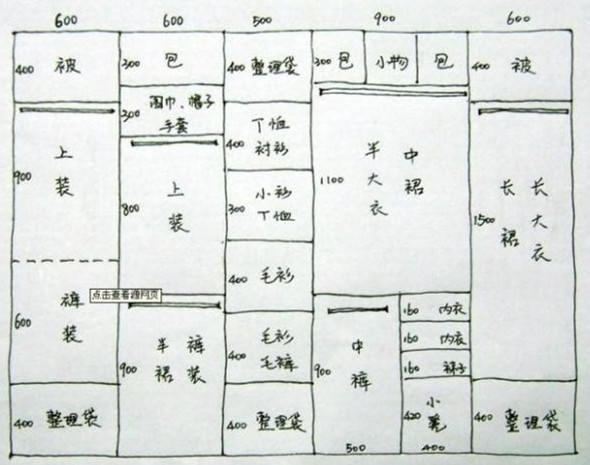 結構不合理,大部分都是對衣櫃內部的功能分區規劃不明造成的.