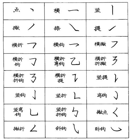 练字方法技巧笔法图片