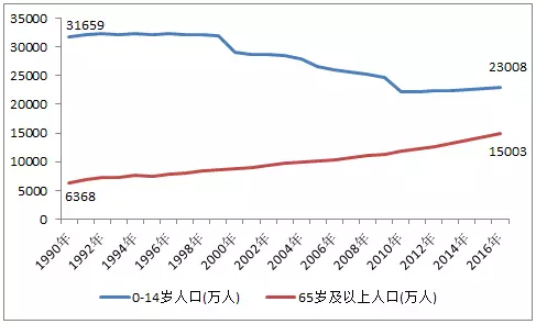 国家人口占世界总人口比例_中国占世界人口的比例