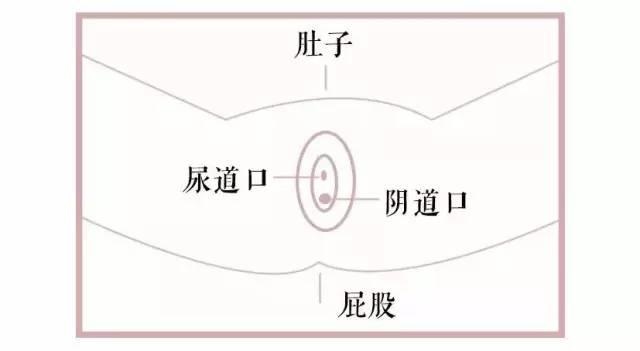 用姨妈巾就是落伍用雅俏卫生棉条就是先进