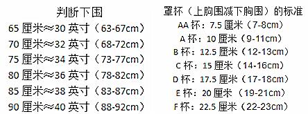 a與b是指胸罩的罩杯,上胸圍(以乳頭為測點,繞一圈量的圍度)減去下胸圍