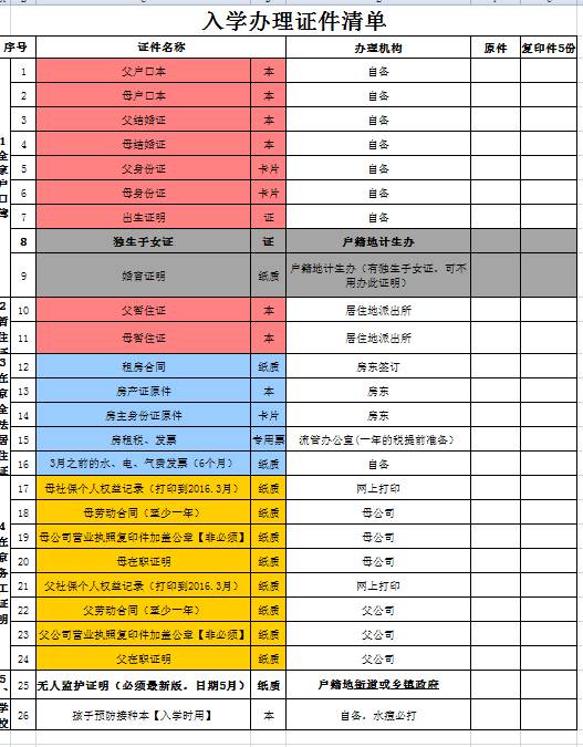 北京户口多少钱能解决(全国十大最难拿户口城市)