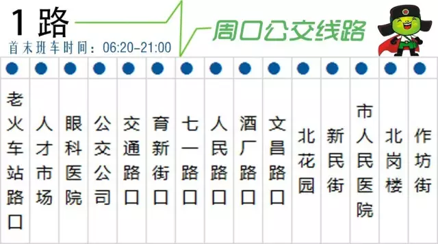 周口最新公交线路图,再也不怕坐错站了!