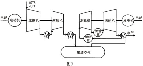 淺談壓縮空氣儲能技術發展特點與趨勢