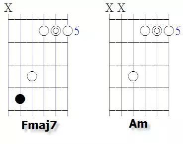 amaj7吉他和弦图图片