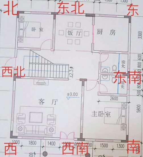 农村西南门风水布局图图片