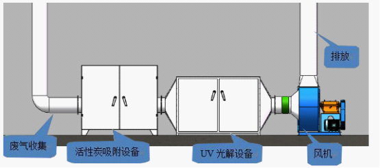 食品加工廠,肉類加工廠,屠宰場,家禽飼料廠,造紙廠,汙水處理廠,垃圾