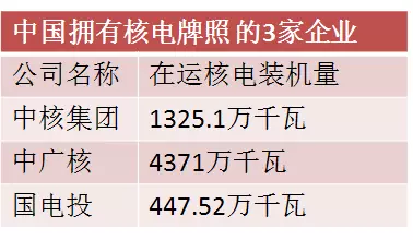 帶你看電力重組迷情:37家上市公司,4萬多億資產