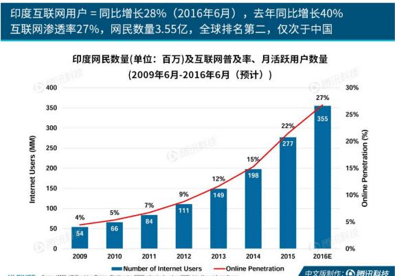 印度战地人口_俄罗斯领土面积是中国2倍,为何人口却只有1.44亿,医生道出真相