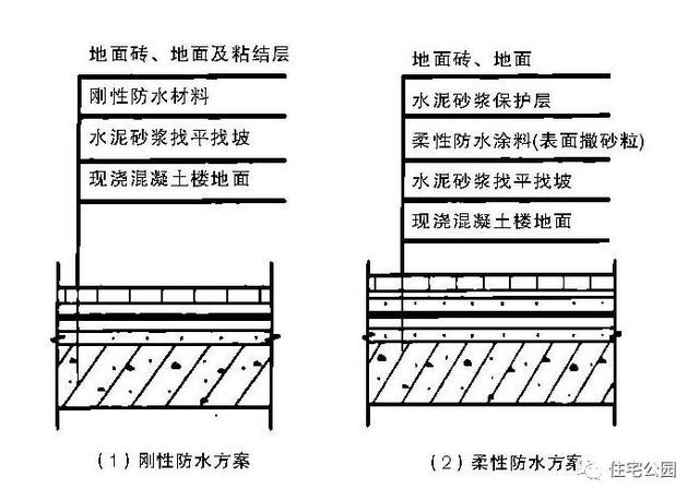 砖基础防潮层图片