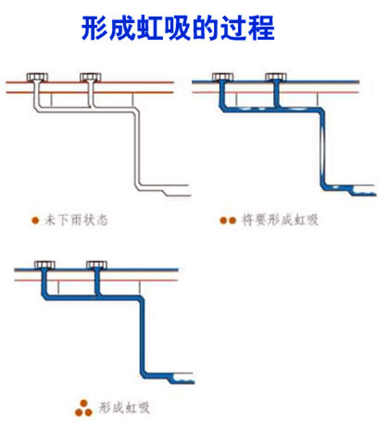 虹吸井原理图图片