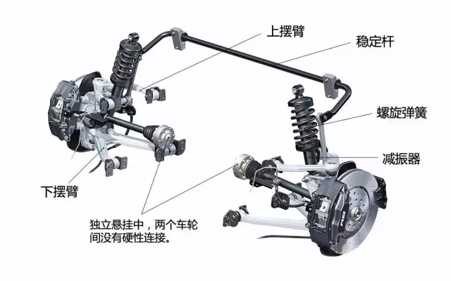 只要3分钟了解簧下质量及其对车辆的影响