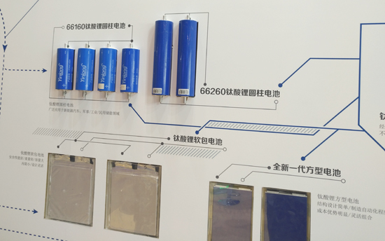 钛酸锂电池必须直面的挑战