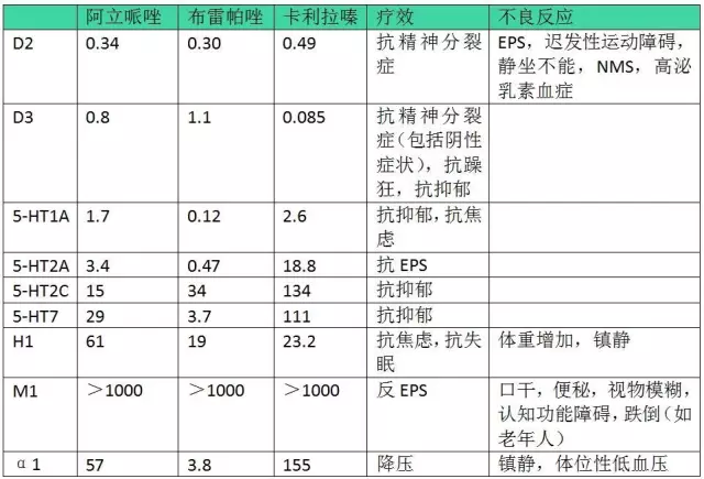 机制三表1 fda批准的适应症适应症二布雷帕唑和卡利拉嗪是fda最新批准