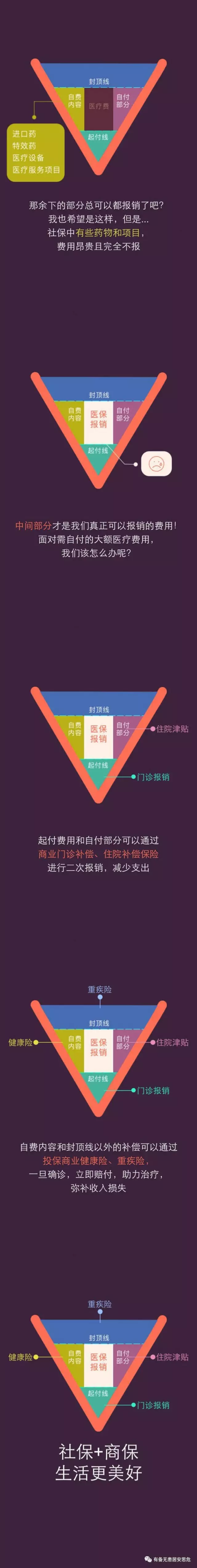 图解看懂医保报销比例,朋友圈疯传!