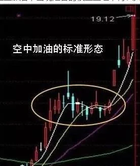 空中加油姿势技巧图片