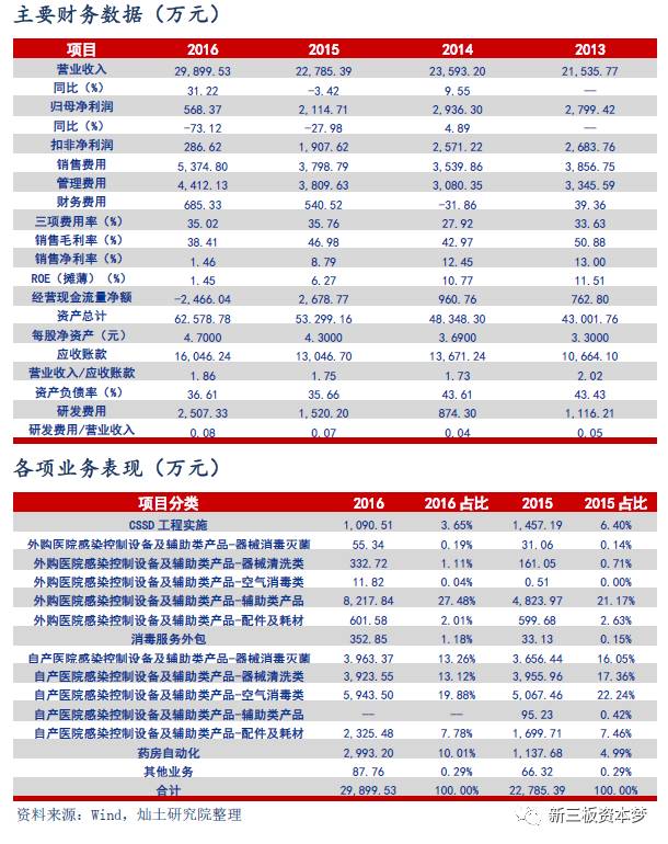 老肯医疗834611oc调研纪要