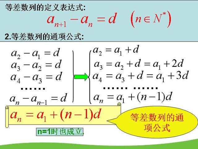 等差数列求项数图片