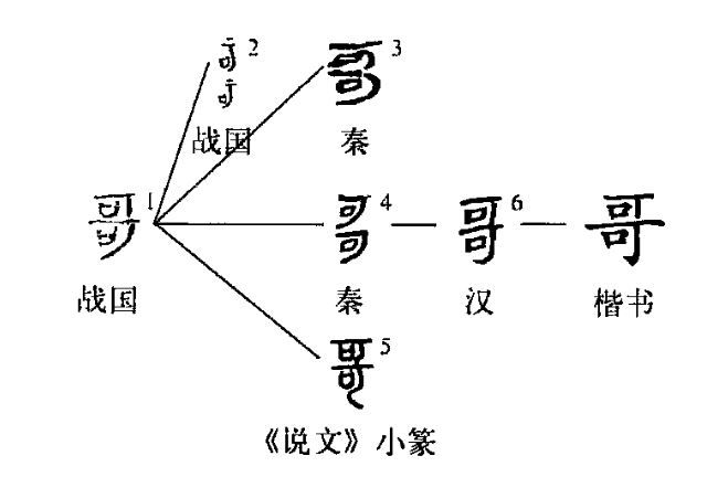 哥是什么结构的字图片