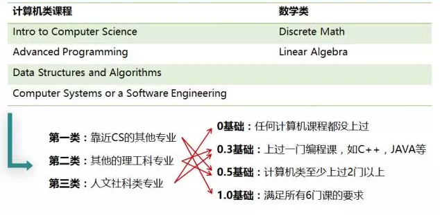 新加坡留學申請攻略計算機專業深度解析