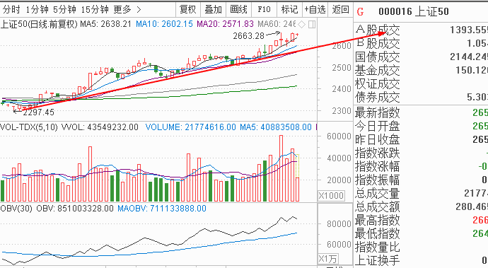 唐能通中國股市下一步怎麼走