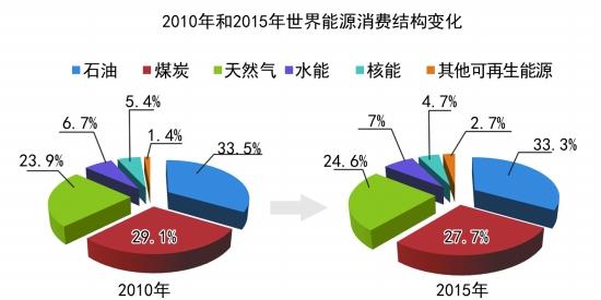 >> 文章內容 >> 中國石油企業的轉移定價 中國五大國有石油石化企業是