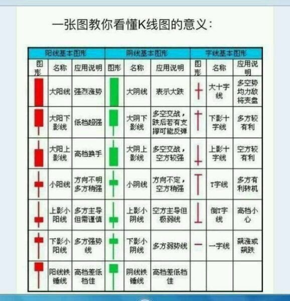 怎么才能看懂外汇mt4交易k线涨跌的波动呢?