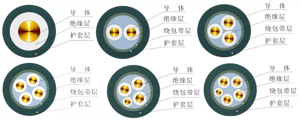 只有這些合格了才算是國標bv線