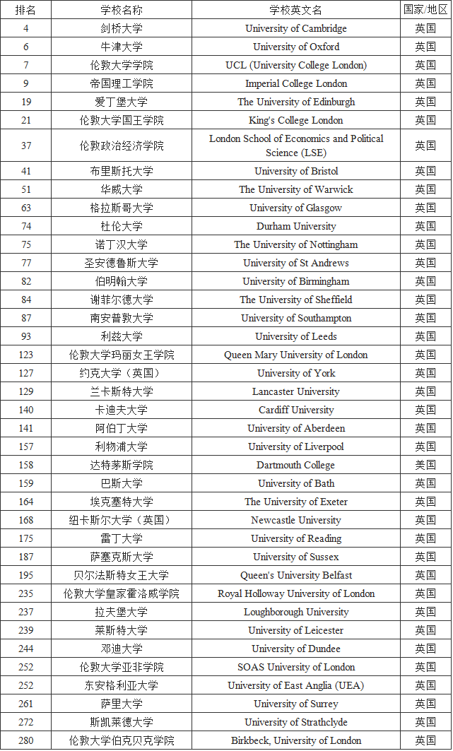 為什麼中國學生鍾愛愛丁堡大學