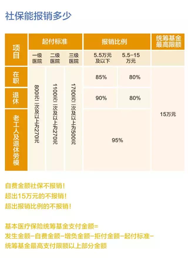 bobo课堂家有医保存款百万还需要重疾险么