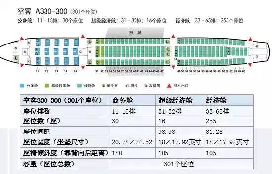 机型大比拼▼现在正在运营的大型宽体客机一般有空客a340,a330和a300