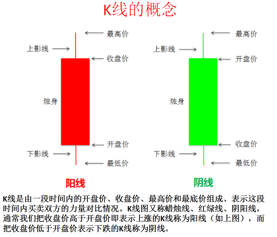 k线图中的三条线图片