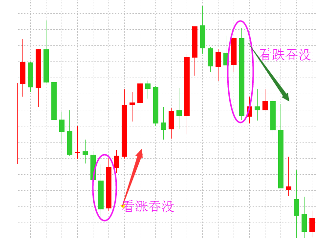 怎么才能看懂外汇mt4交易k线涨跌的波动呢?