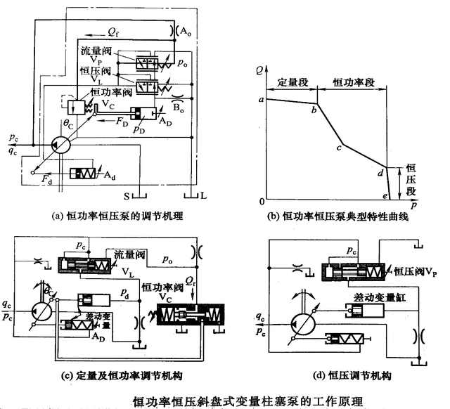 斜盘式柱塞泵工作原理图片