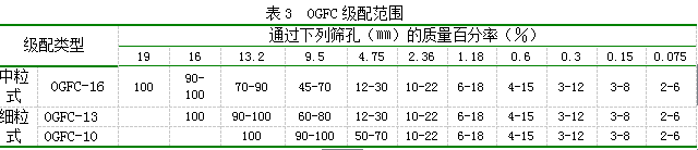 沥青高粘剂透水沥青路面(ogfc)混合料设计