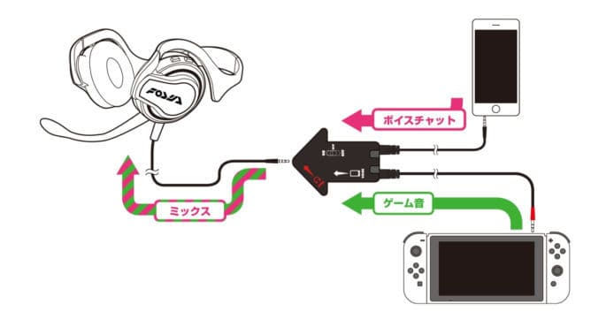 喷射美少女 专用配件 Switch与智能手机混音器