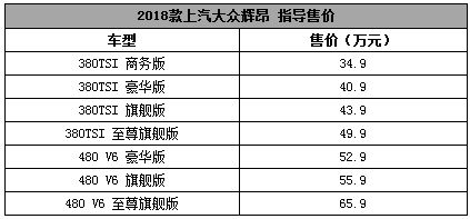 大众辉昂参数配置表图片